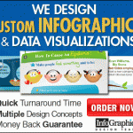 Infographic Design Team